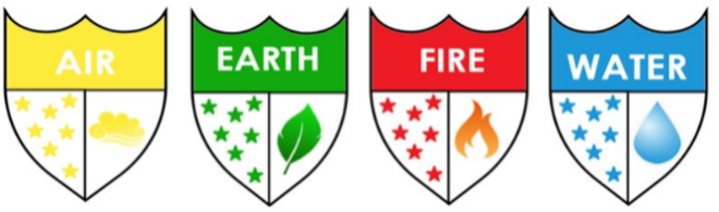Air Earth Fire Water - House Names - shields